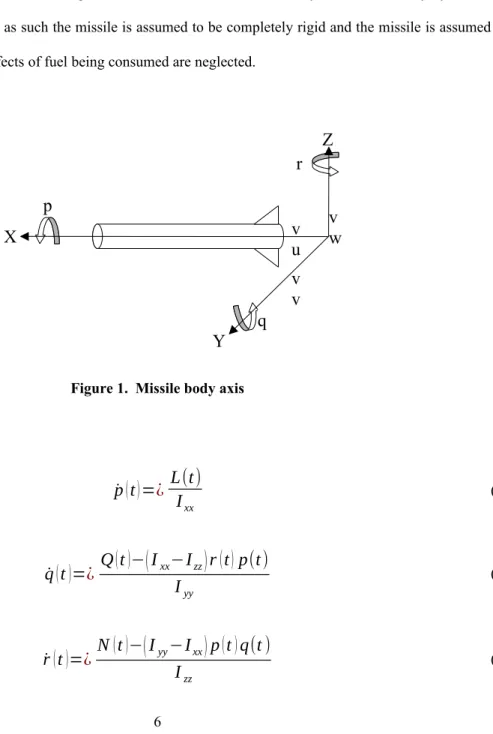 Figure 1. Missile body axis