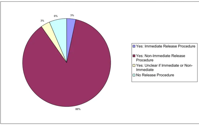 Figure 4: Procedure to release information blocked by the Internet filtering software (n=31).