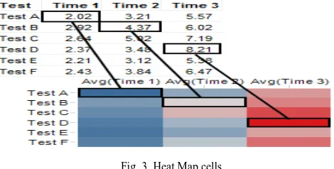 Fig. 3  Heat Map cells 