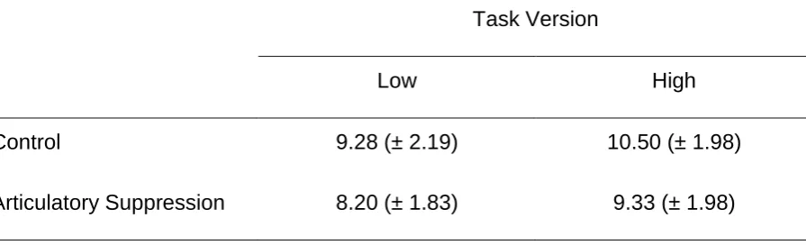 Table 1 