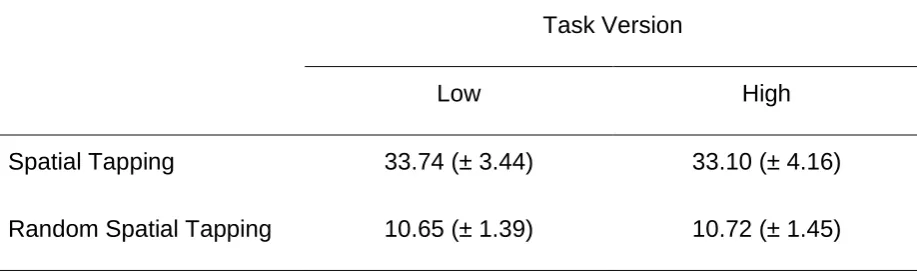 Table 2 