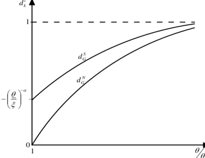 Figure 1: Degree of Input Specificity