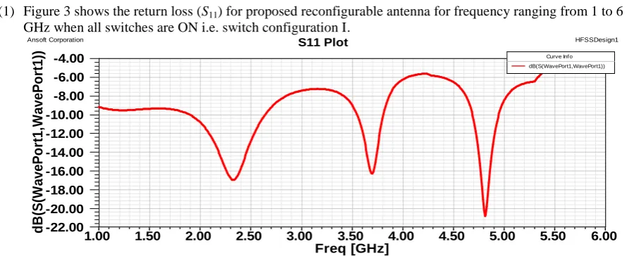 Figure 3 shows the return loss (S11) for proposed reconfigurable antenna for frequency ranging from 1 to 6 GHz when all switches are ON i.e
