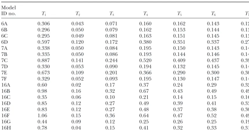 TABLE 4