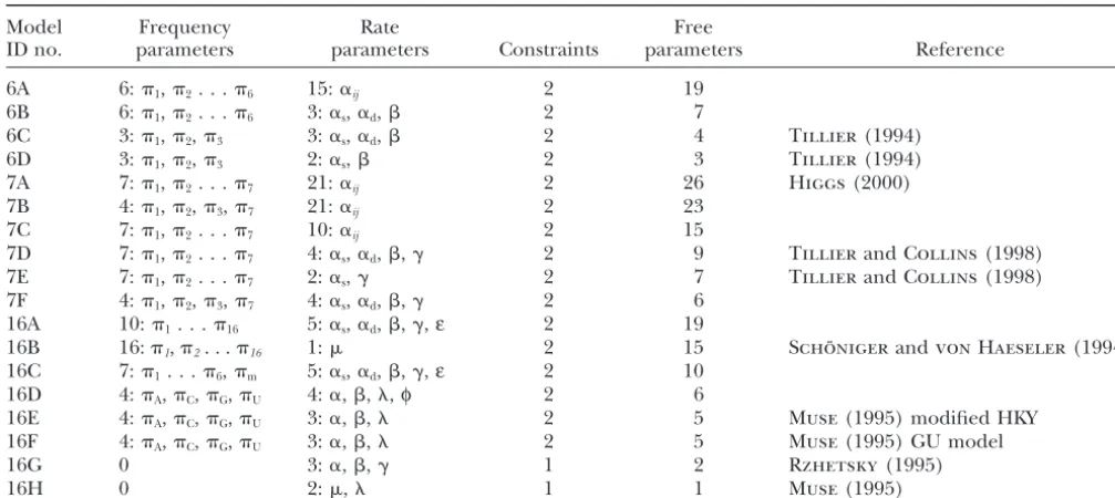 TABLE 1