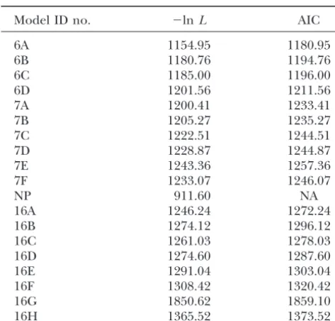 TABLE 2