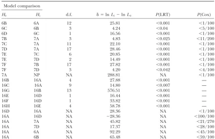 TABLE 3