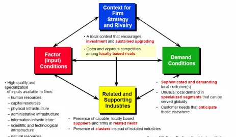 Figure 1. Determinants of Productivity & Productivity Growth 