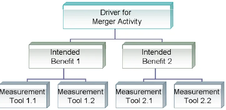 Figure 2. Question Flow for Part 1: Textile Company Survey 