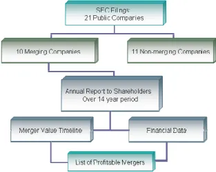 Figure 4. Process Flow for Part 1: Profitability Analysis 
