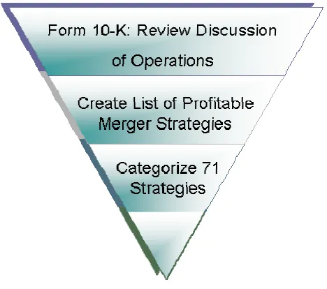Figure 5. Process Flow for Part 2: Profitability Analysis 