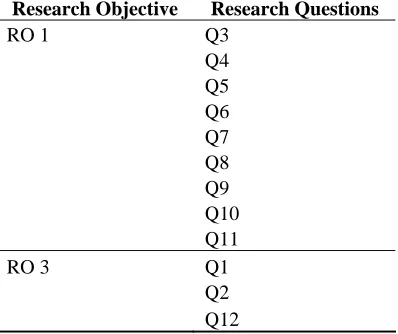Table 2. Connecting Research Questions to Research Objectives Research Objective RO 1 