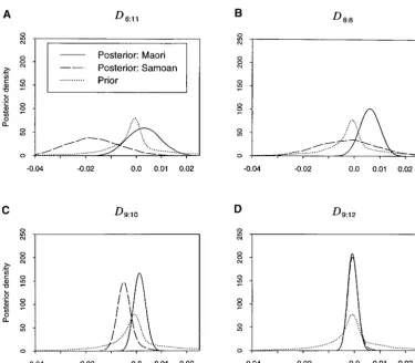 Figure 2 shows prior (� �tained from the LR-based permutation test (0.42 andthese curves, suggesting that both samples are consistentwith gametic equilibrium in the underlying populations;these conclusions are in agreement withfor the overall measuretained