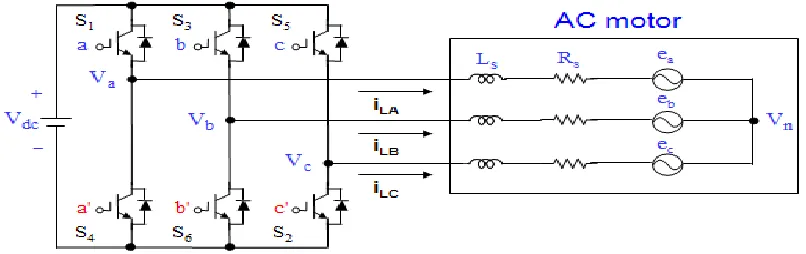 Fig 1.2 PV inverters connected with virtual capacitors.  