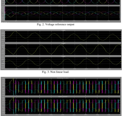 Fig. 2. Voltage reference output  