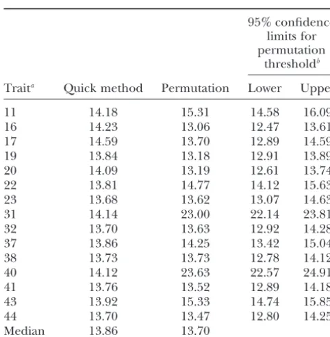TABLE 3