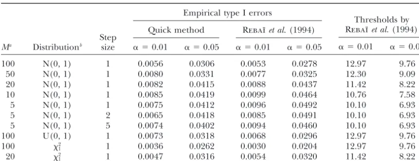 TABLE 4