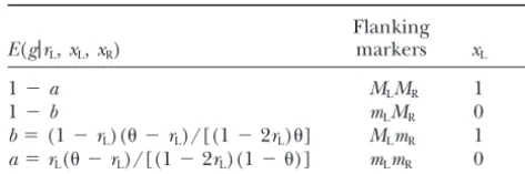 TABLE 1