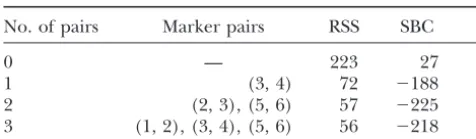 TABLE 3