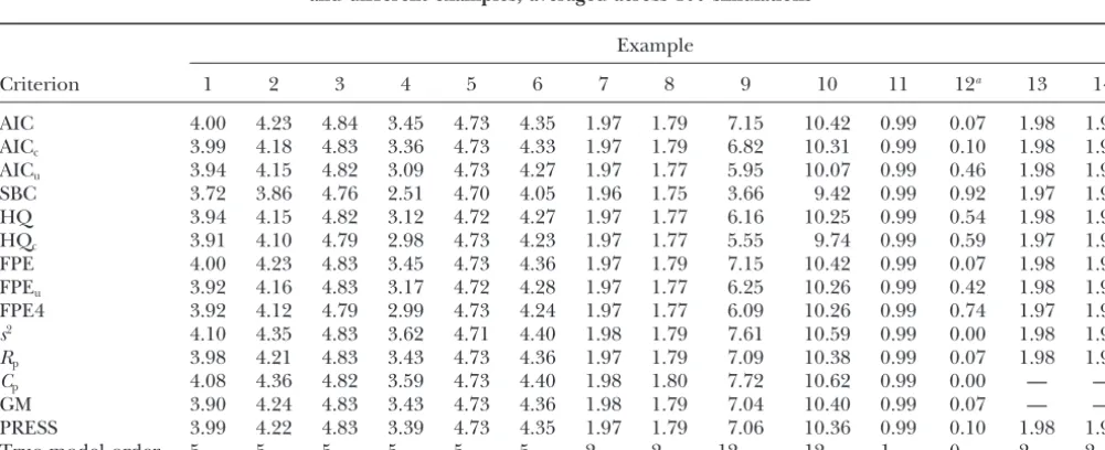 TABLE 4