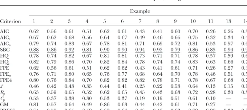 TABLE 6