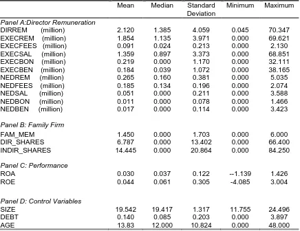 Table 4.1: Descriptive Statistic 