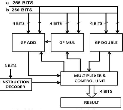 Fig 1. Quad core structure block diagram 