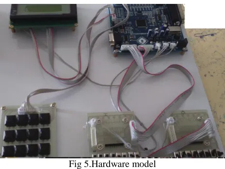 Fig 4. RTL Schematic Diagram 