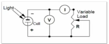 Figure 2: Experimental setup for measuring the current voltage characteristics of DSSC 