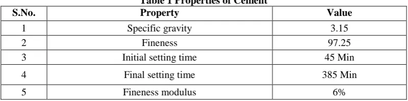 Table 2 Properties of Fine Aggregate Property 