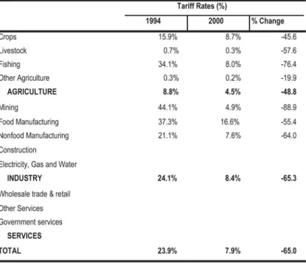 Table 1. Tariff rates