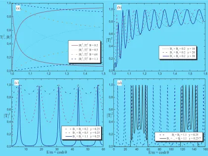 Figure 1: (a) Single defect with varying coupling constant.defect(c) Double defect with varying eﬀective coupling constantstarting at 0 and 1 of the same line type, respectively