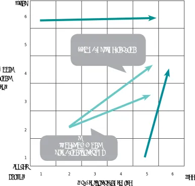 Figure 1: Inter-school partnership grid