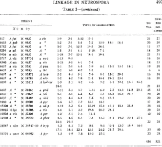 table 5) ford laboratory, namely here although in some cases linkage was shown by other workers at the Stan- far, been unsuccessful