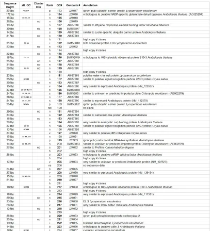 Table S2.1: (continued) 