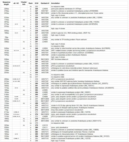 Table S2.1: (continued) 
