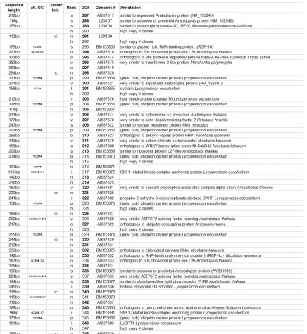 Table S2.1: (continued) 