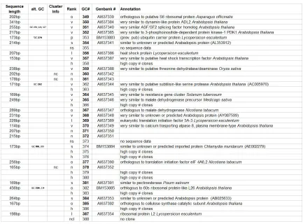 Table S2.1: (continued) 