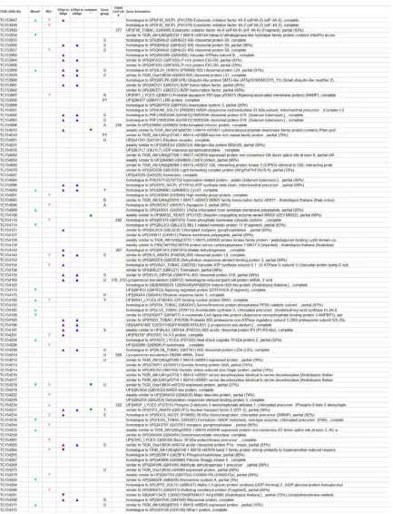 Table S3.1 (continued) 