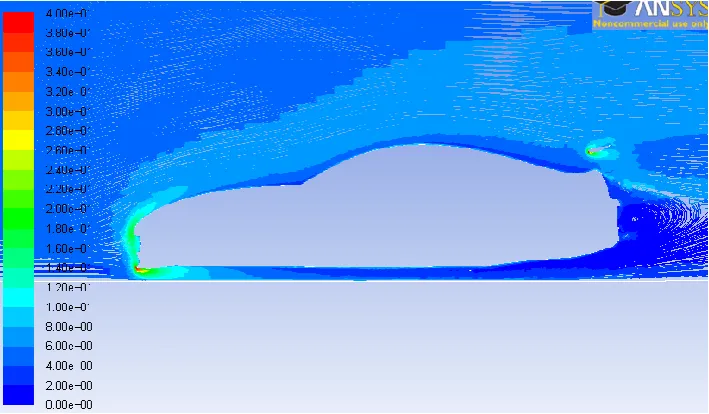 Figure 6.6 – Velocity Vectors Coloured By Velocity (m/s) 