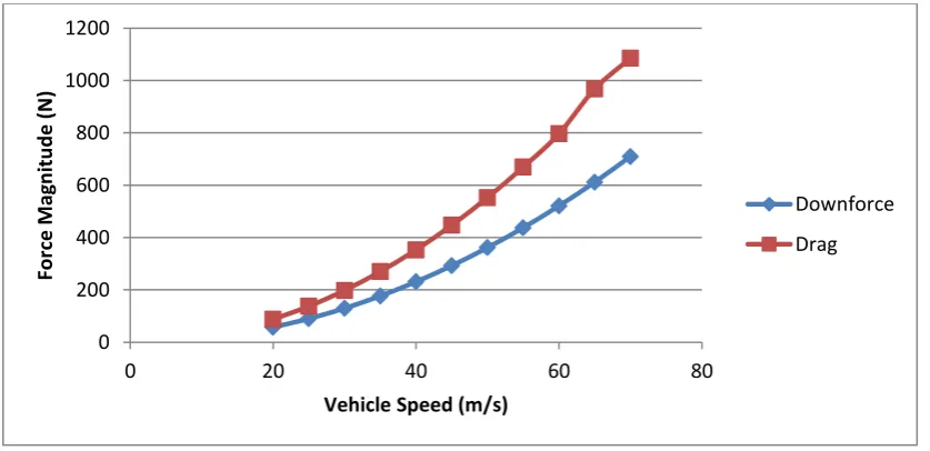 Figure 6.12 – Pathlines of Turbulent Intensity (%) 