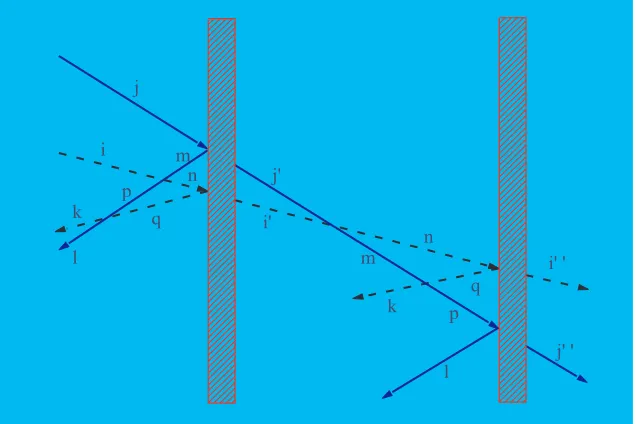 Figure 1: Defect Yang-Baxter equations.