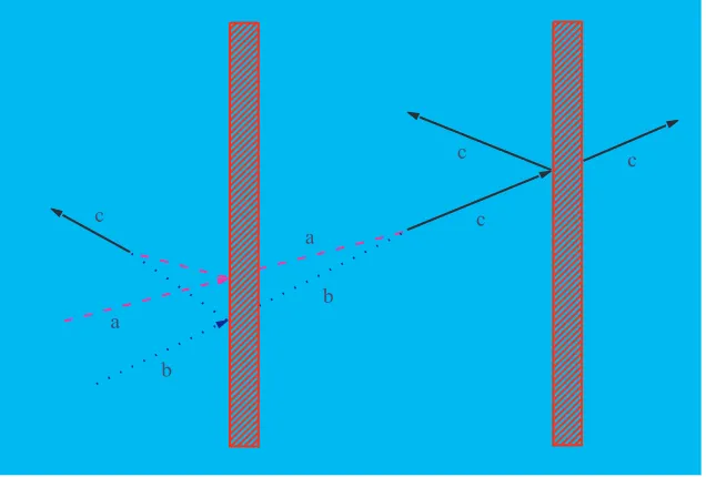 Figure 2: Defect bootstrap equations.