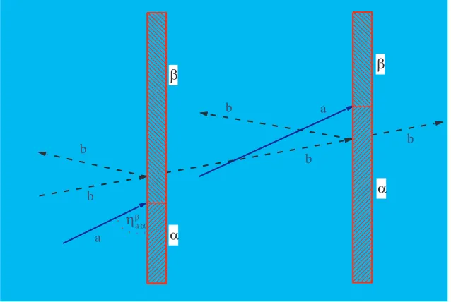 Figure 3: Defect bound state bootstrap equations.