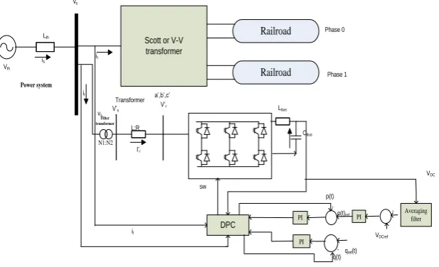 Figure 1 shows the proposed control design. A parallel active filter is used, indirectly connected to the power system  using a voltage expanding transformer