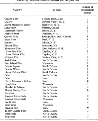 TABLE 1 