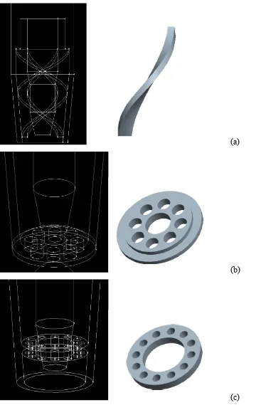 Figure 1: Conventional welding nozzle showing (a) Double helix insert, (b) End plate and (c) 