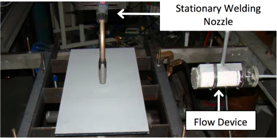 Figure 4: Experimental setup 