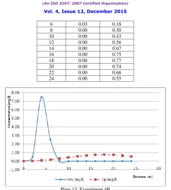 Table XIV: Experiment. 5B Measured Predicted 