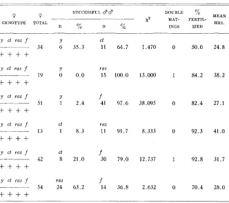 TABLE 4 